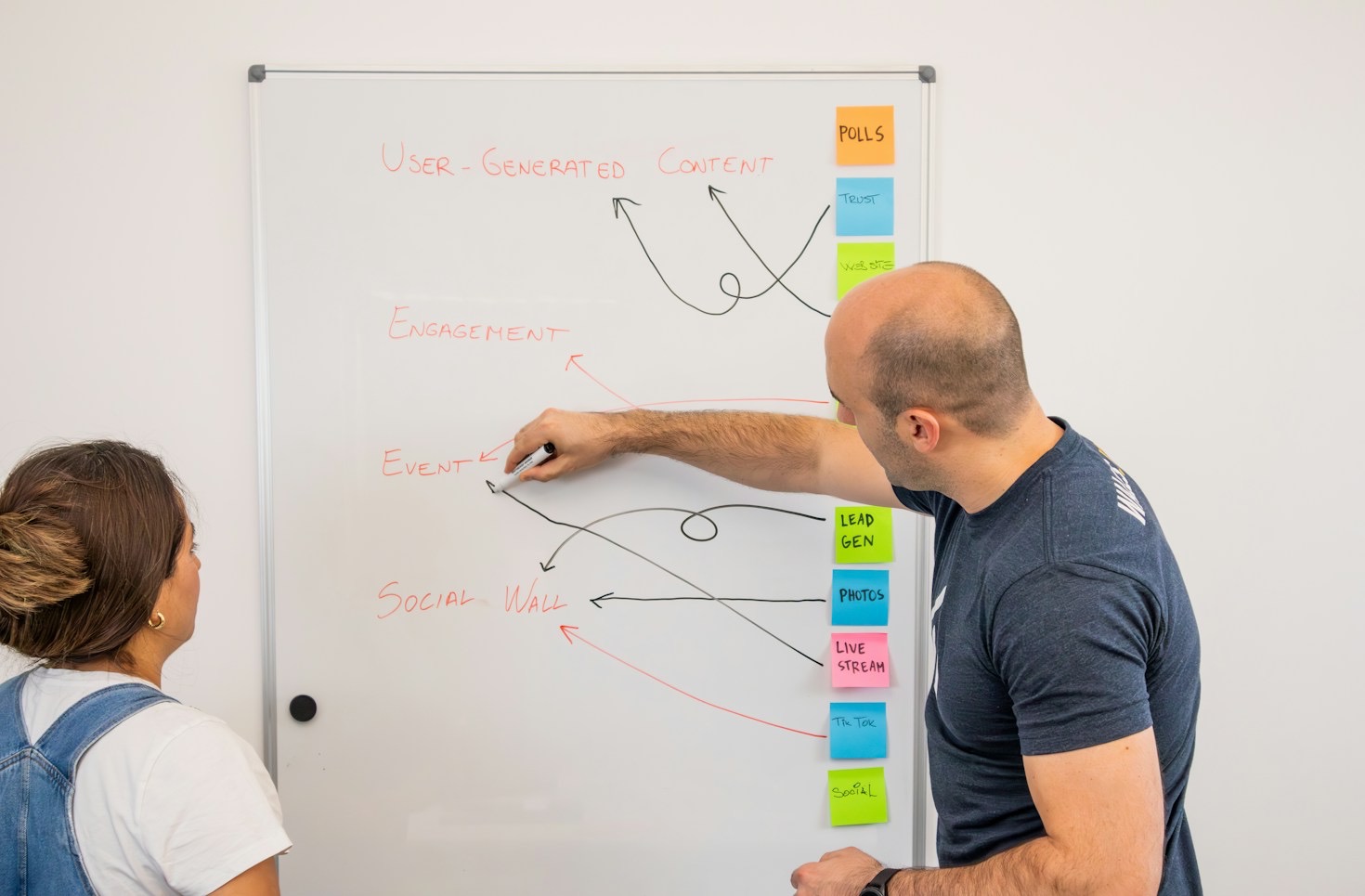 How to Build a High-Converting Marketing Strategy